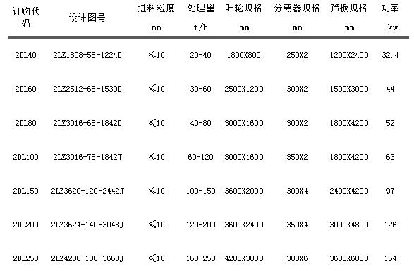 2LZ黄色片国产aaa爱你 双轮洗砂回收一体机.jpg