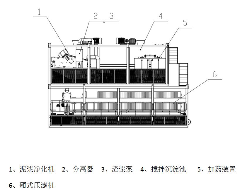 MK系列模块洗砂工作站.png