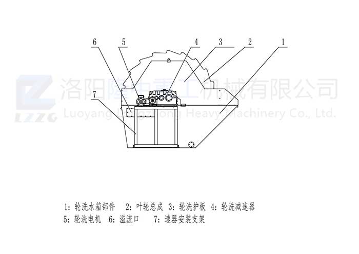 XSD叶轮洗砂机_00.jpg