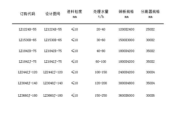 LZ系列黄色片国产aaa爱你 第六代细沙回收机.jpg